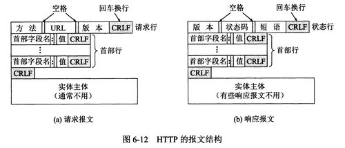 計算機網絡技術服務 構建數字時代的基石